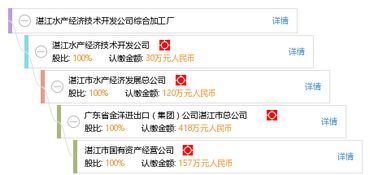 湛江水產經濟技術開發公司綜合加工廠軟件開發方案